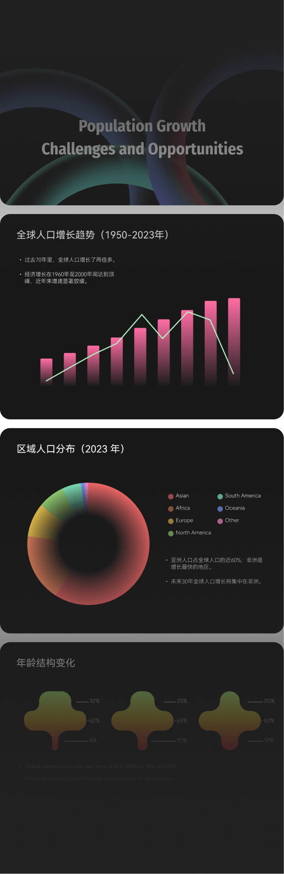 一键生成专业PPT