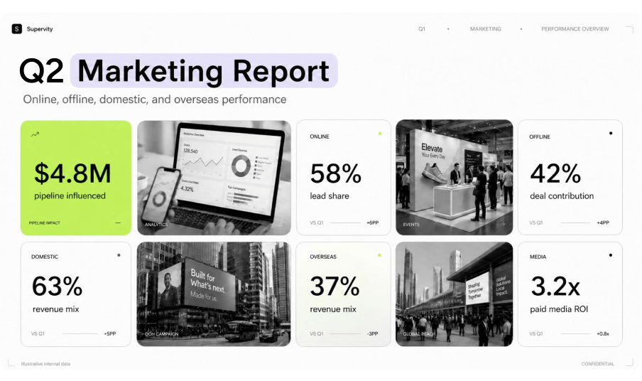 IvyCraft formats generation visual